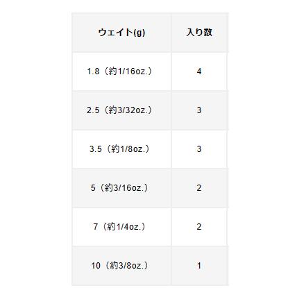 バリバス ノガレス TGスリムシンカー クイックチェンジャー 10g / タングステン / メール便可  / 釣具｜tsuribitokan-masuda｜04