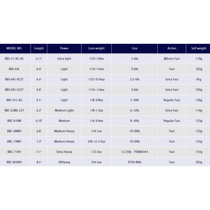 ジャクソン ブラストビーツ BBS-511XL-AS / バスロッド jackson (SP