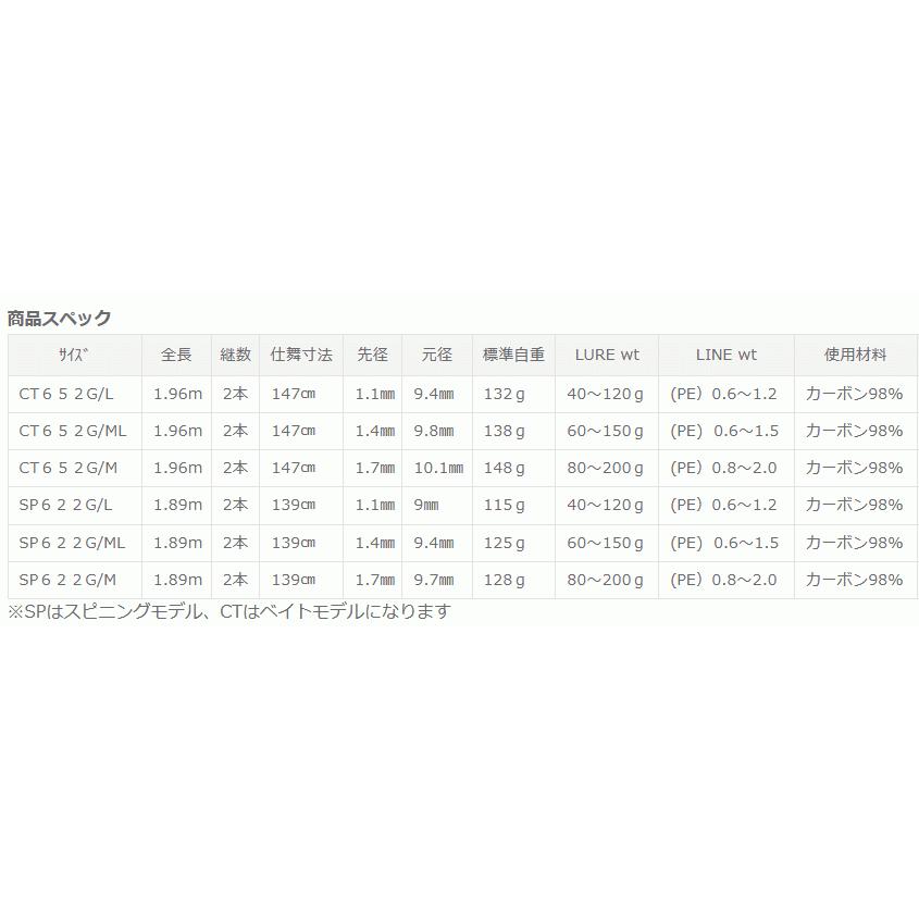 ソルフィエスタ ソリオ 富士Kタイプアルコナイト仕様 CT652G/M ベイト