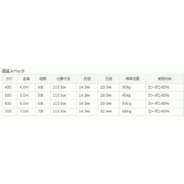 ソルフィエスタ カーボン磯玉の柄 ブリガンド 6006.0m / ランディング シャフト ポール_4