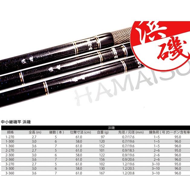 値下げ不可早い者勝ち‼️波止、磯釣り　シマノ磯ロッド＋リールセット‼️1回使用のみ‼️ FIVE STAR（ファイブスター） 磯・波止 ウキ釣り入門セット 浜磯 2号