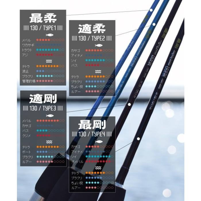FIVE STAR（ファイブスター） 万能グラスソリッド竿 マイティーJr