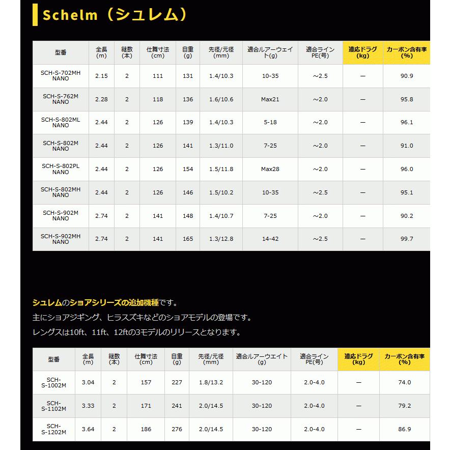 ゼニス シュレム ( Schelm) SCH-S-1002M / ショアジギングロッド