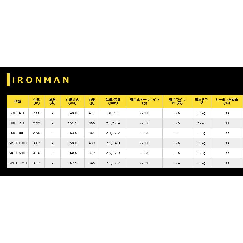 ゼニス ストームライダー アイアンマン ( IRON MAN) SRI-97HH ゼニス ストームライダー アイアンマン ( IRON MAN) SRI-97HH