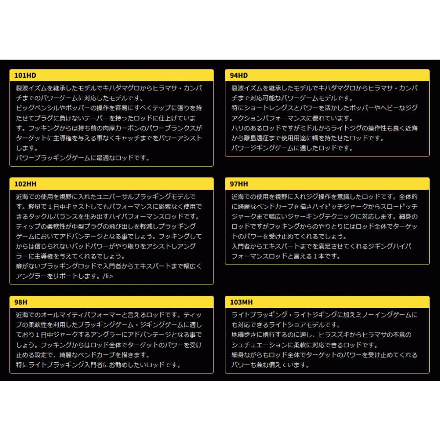 ゼニス ストームライダー アイアンマン ( IRON MAN) SRI-101HD