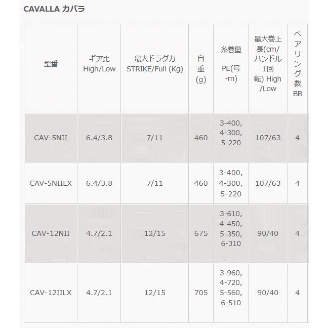オクマ カバラ (OKUMA CAVALLA) レバードラグリール CAV-12IILX オクマ カバラ (OKUMA CAVALLA) レバードラグリール CAV-12IILX
