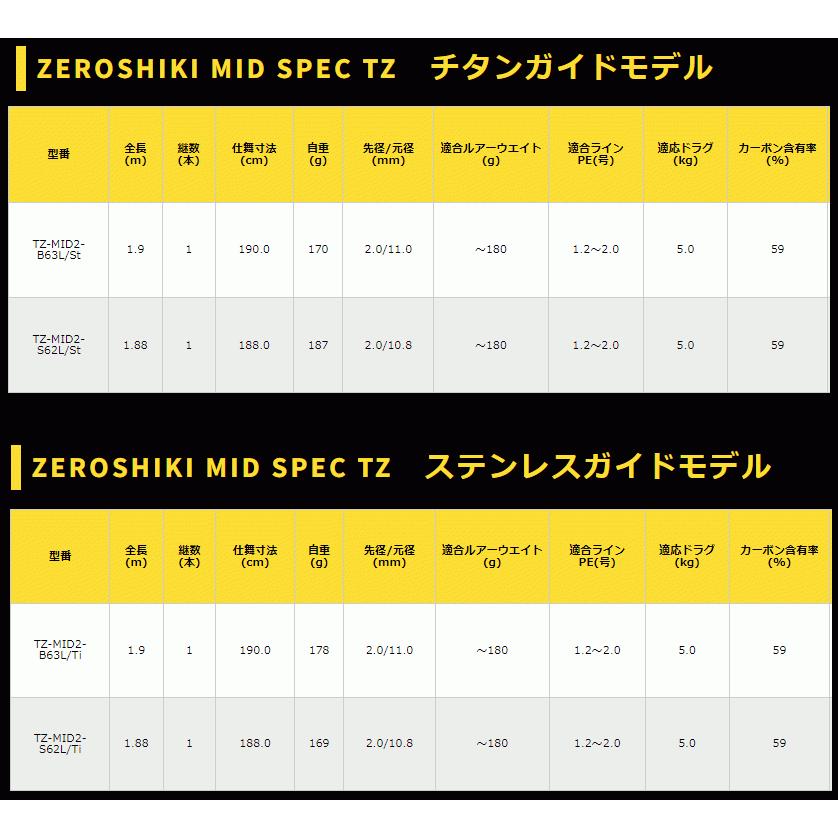 ゼニス ゼロシキ ミッドスペック TZM2 TZ-MID2-S62L/Ti (チタンガイド