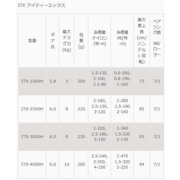 日本公式サイト オクマ OKUMA アイティーエックス ITX-1000H (J) / ゼニス (ZENITH) リール (OT) (送料無料) (SP)