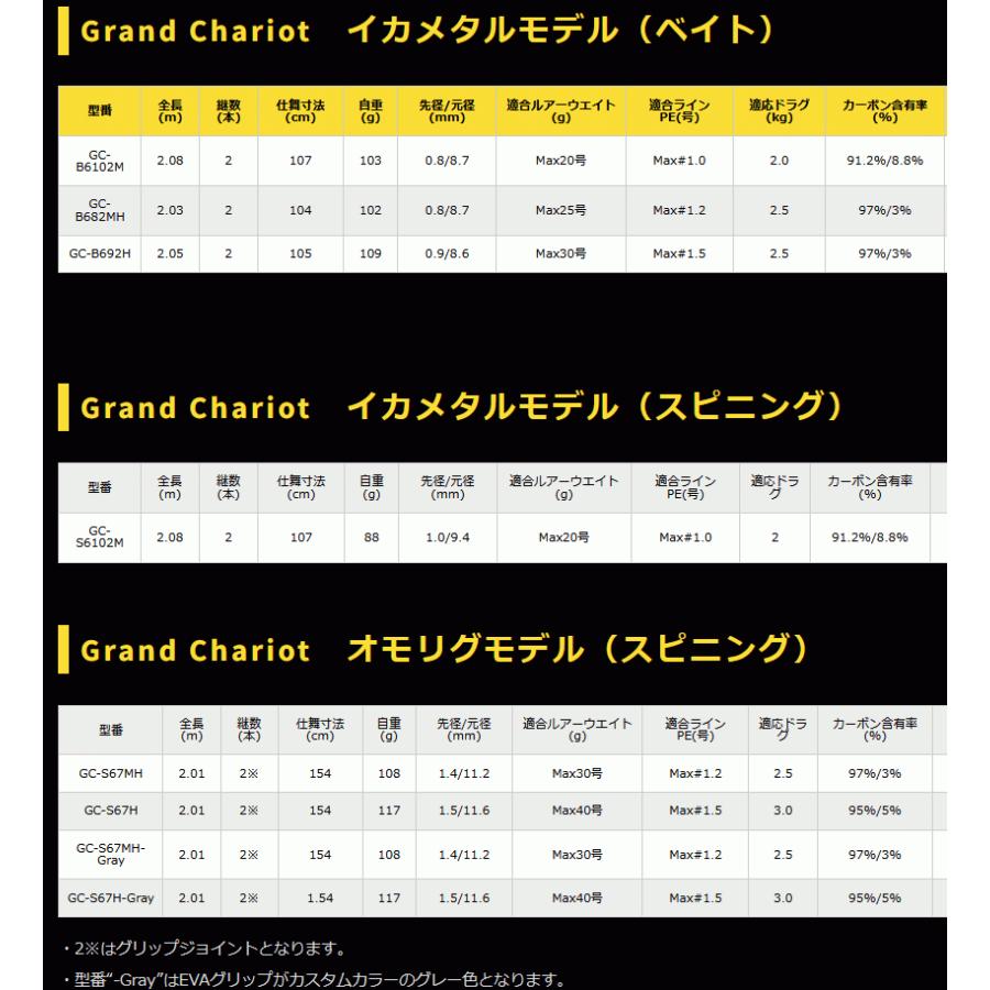 ゼニス グランシャリオ (ZENITH Grand Chariot) GC-S67MH オモリグモデル (スピニング) / ロッド（OT） (SP) Grand Chariot ゼニス グランシャリオ
