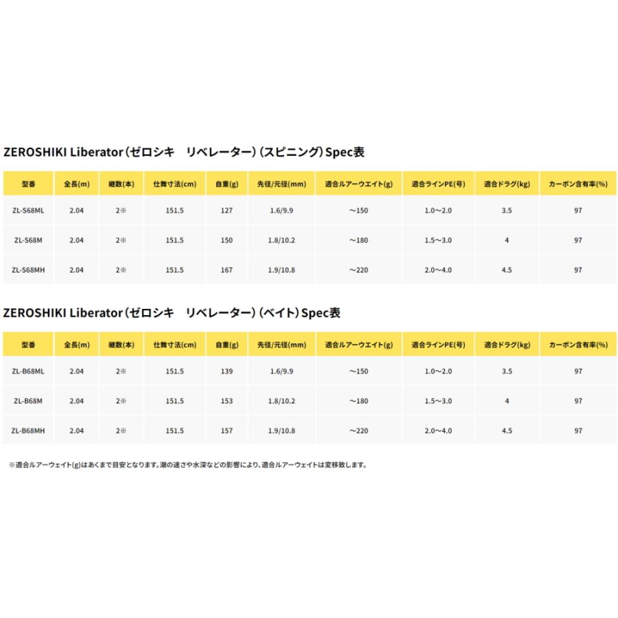 ゼニス ゼロシキ リベレーター ZL-B68M (ベイトモデル) / オフショアライトジギングロッド / zenith (SP)｜tsuribitokan-masuda｜06
