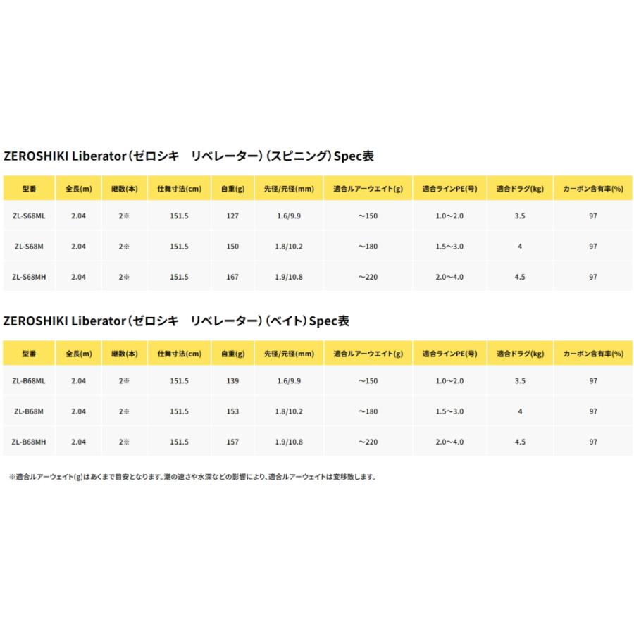 ゼニス ゼロシキ リベレーター ZL-B68MH (ベイトモデル) / オフショアライトジギングロッド / zenith (SP)｜tsuribitokan-masuda｜06
