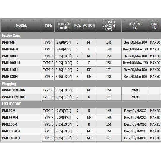 ［即日発送］ 天龍 パワーマスター プラッキング (Plugging) PWM100MHKP (OT) (O01) (SP) 【B2101486741】(13186円)