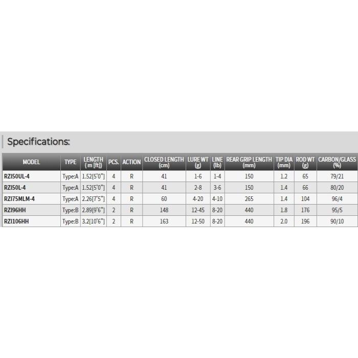 在庫高評価 天龍 O01 セール対象商品 釣人館ますだ Paypayモール店 通販