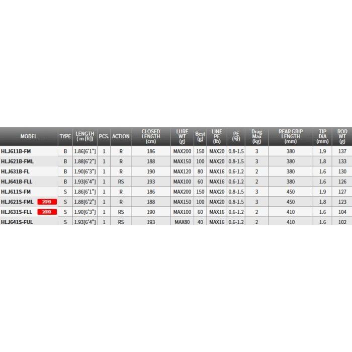 TENRYU ルアーロッド 天龍 ホライゾンLJ (ベイトモデル) HLJ631B-FL