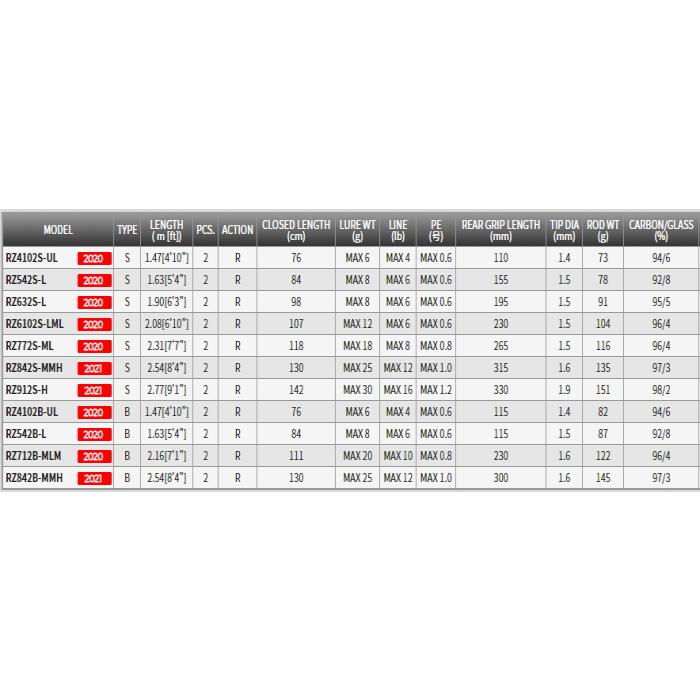 TENRYU 天龍 レイズ RZ542B-L (ベイトモデル) / トラウトロッド