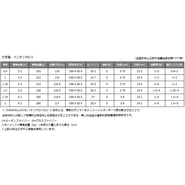 Gamakatsu（がまかつ） がま磯 インテッサG-5 1.25号-53 / 磯竿 : 釣人