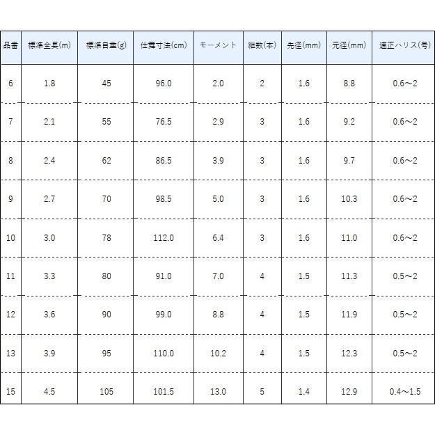 Gamakatsu（がまかつ） がまへら 兜 (かぶと) 11尺 (3.3m) / へら竿