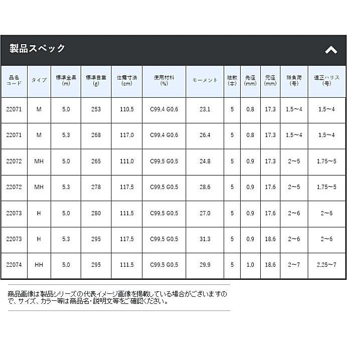 Gamakatsu がまかつ がま磯 マスターモデル2 尾長 H-53 / 磯竿  