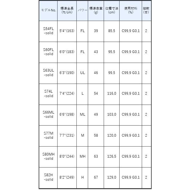 がまかつ ラグゼ 宵姫 (よいひめ) 華 S60FL-solid / アジングロッド　[OT] がまかつ ラグゼ よいひめ