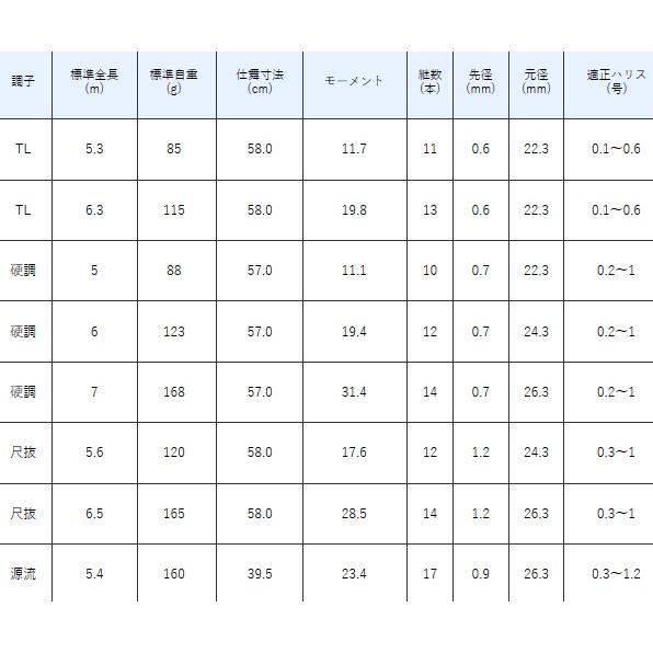 Gamakatsu（がまかつ） がま渓流 幻我2 硬調 6m / gamakatsu : 釣人館
