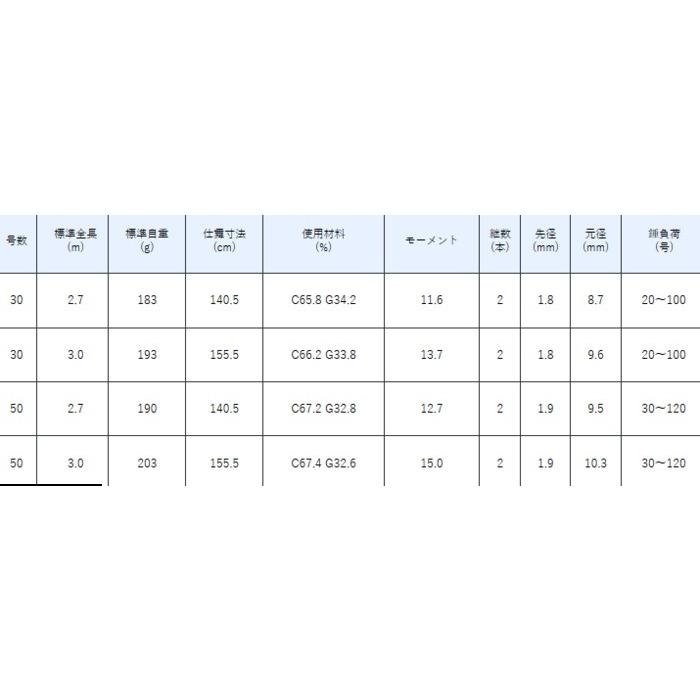 Gamakatsu（がまかつ） 船竿 がま船 シーファング マダイ 30号 3.0m