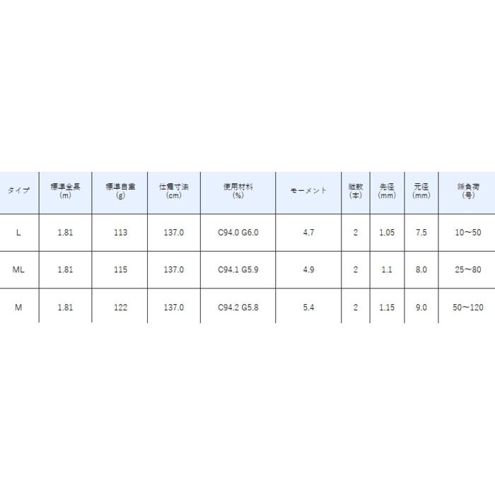 Gamakatsu（がまかつ） 船竿 がま船 シーファング タチウオ (ベイト