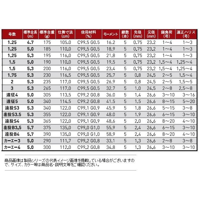 Gamakatsu 磯竿 がまかつ がま磯 アルデナ 1.5号 5.3m : 釣人館 Gamakatsu 磯竿 がまかつ がま磯 アルデナ 1.5号 5.3m : 釣人館