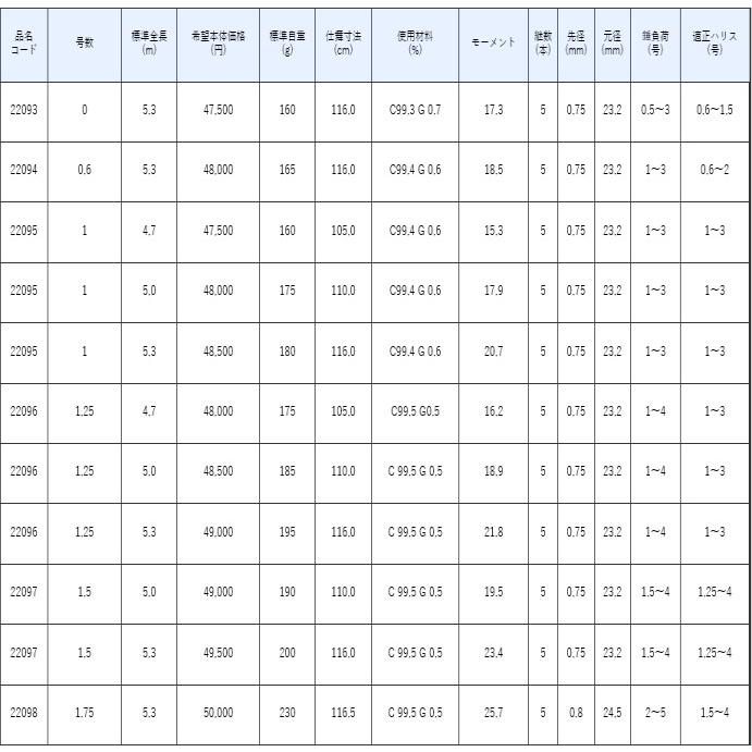 Gamakatsu（がまかつ） 磯竿 がま磯 アルデナ 0号 5.3m / gamakatsu
