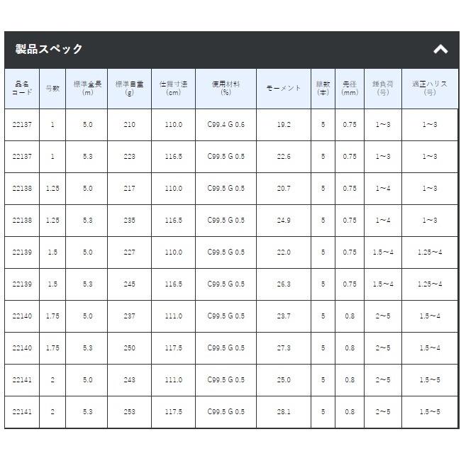 磯竿 がまかつ がま磯 デニオス 1.5号 5.0m (送料無料) (OT