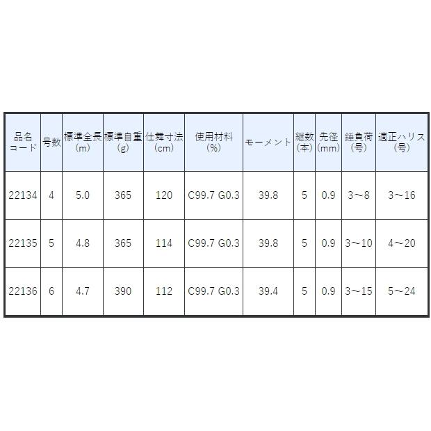 Gamakatsu（がまかつ） がま磯 パワースペシャルフカセ2 4号-5.0m / 磯