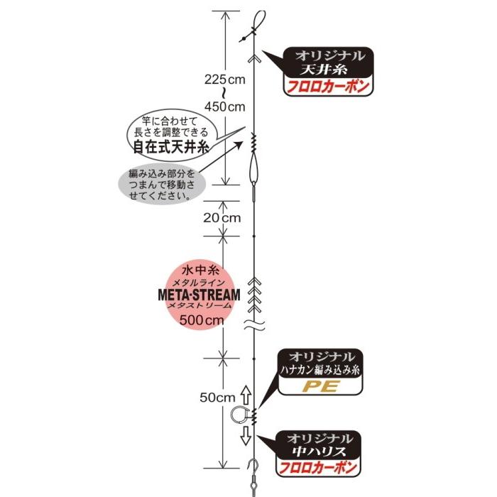 デポー がまかつ メタストリーム パーフェクト仕掛 0 1号 天井糸1号 中ハリス1 5号 ハナカン7 5mm サカサ5号 鮎 仕掛け メール便可 割引セール商品 Cisama Sc Gov Br