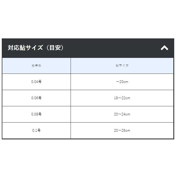 デポー がまかつ メタストリーム パーフェクト仕掛 0 1号 天井糸1号 中ハリス1 5号 ハナカン7 5mm サカサ5号 鮎 仕掛け メール便可 割引セール商品 Cisama Sc Gov Br