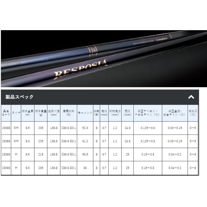 Gamakatsu（がまかつ） 鮎竿 がま鮎 レスポシア H 8.5m / gamakatsu
