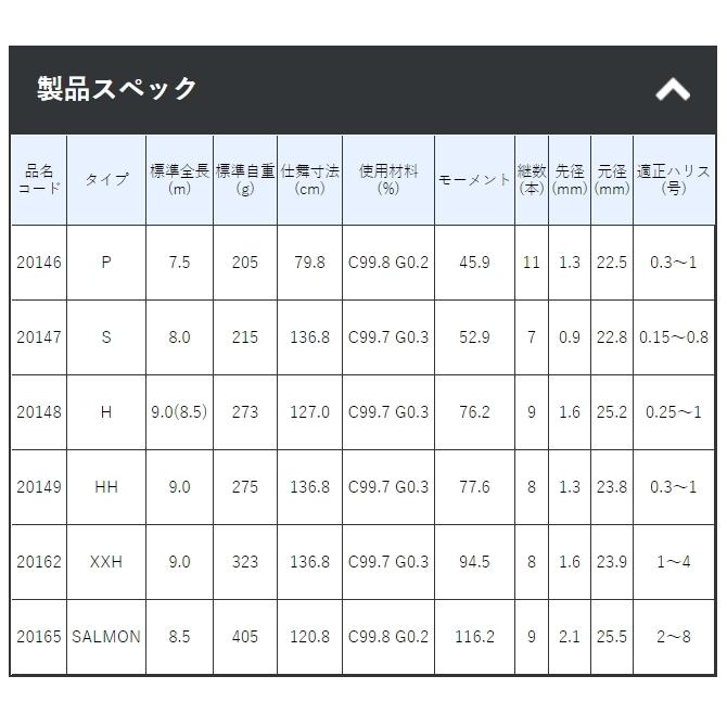 渓流竿 がまかつ がま渓流 本流 (ほんりゅう) スペシャル2 SALMON-8.5m / gamakatsu / ロッド_1