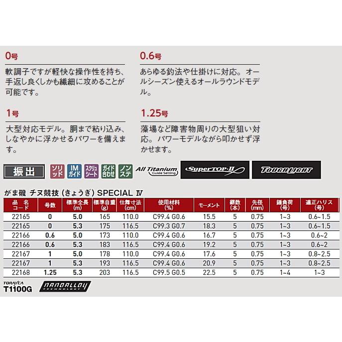 Gamakatsu（がまかつ） がま磯 チヌ競技スペシャル4 0.6号-5.0m / 磯竿