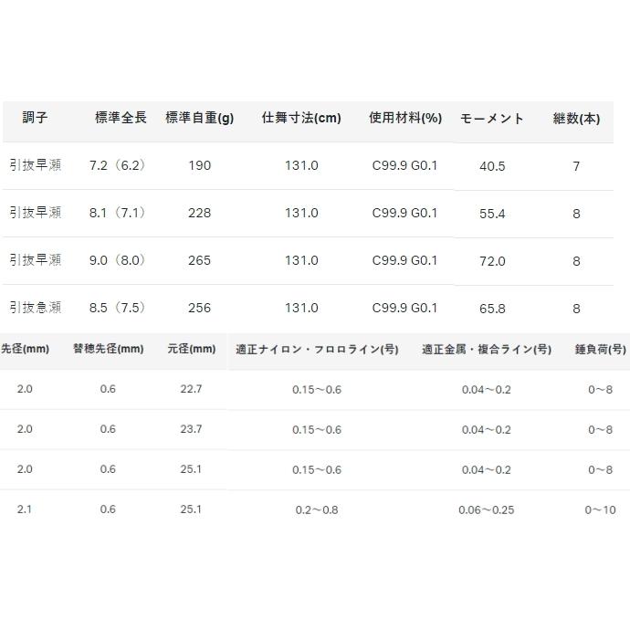 がまかつ 鮎 竿 伸徹の商品一覧 通販 - Yahoo!ショッピング がまかつ 鮎 竿 伸徹の商品一覧 通販 - Yahoo!ショッピング