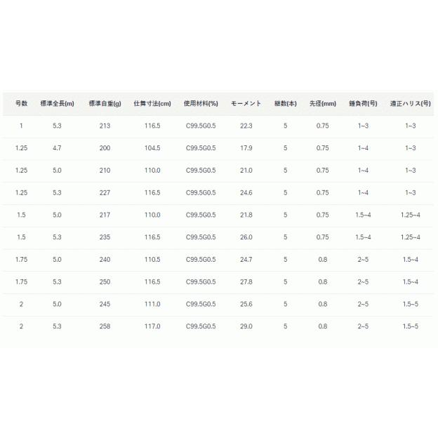 磯竿 がまかつ がま磯 スーパープレシード 2号-5.3m｜tsuribitokan-masuda｜03