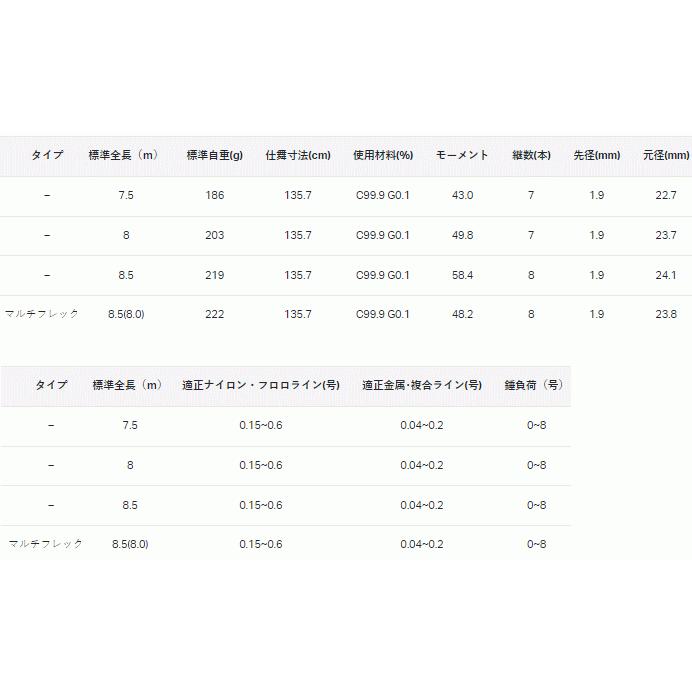 がまかつ がま鮎 ショートスペシャル 8.0m / 鮎竿 (SP)｜tsuribitokan-masuda｜03