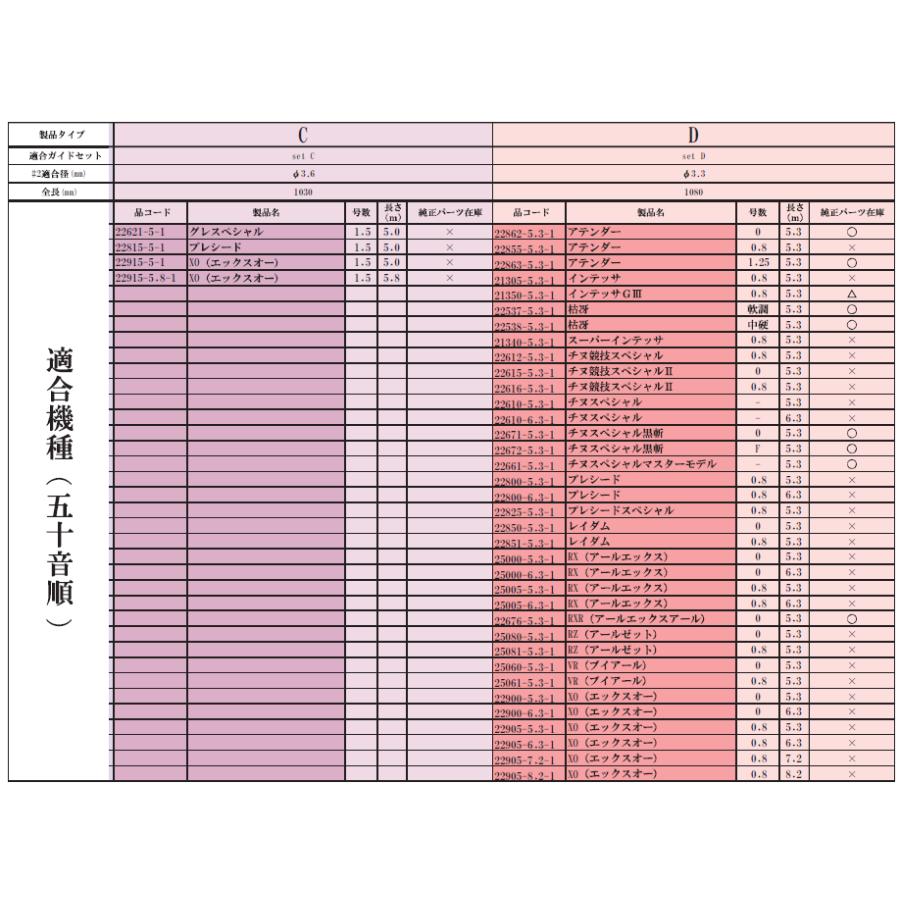 Gamakatsu 磯竿 がまかつ がま磯 Re穂先 スーパートップ2 E Gamakatsu 磯竿 がまかつ がま磯 Re穂先 スーパートップ2 E
