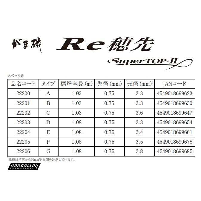 Gamakatsu 磯竿 がまかつ がま磯 Re穂先 スーパートップ2 F Gamakatsu 磯竿 がまかつ がま磯 Re穂先 スーパートップ2 F