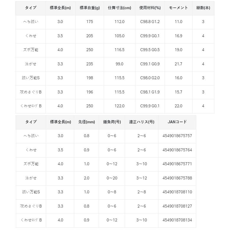 がまかつ 海上釣堀 アルティメイトスペック 攻めさぐりB 3.3m / gamakatsu_3