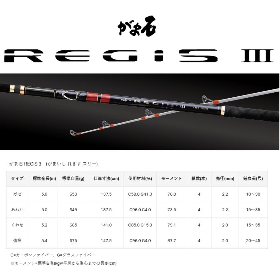 Gamakatsu（がまかつ） 磯竿 がま石 レギス3 くわせ 5.2m / gamakatsu