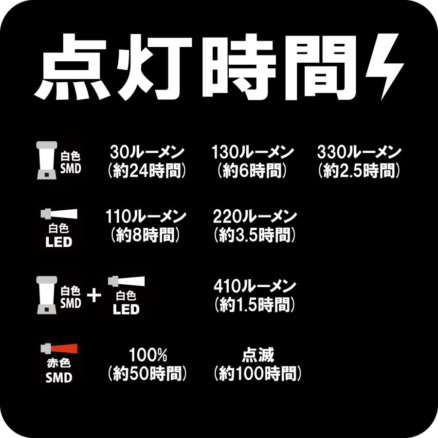 Gamakatsu（がまかつ） (セール) ラグゼ ミニマルチランタン LELT-330