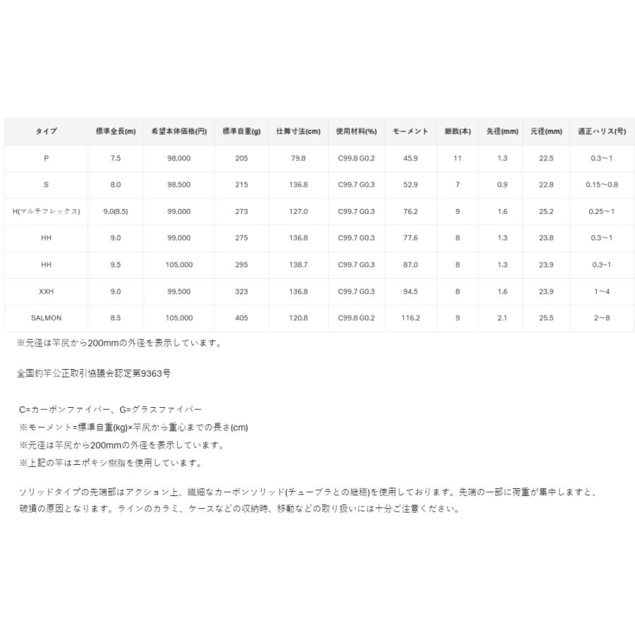 がまかつ がま渓流 本流 (ほんりゅう) スペシャル2 HH-9.5m / 渓流竿 gamakatsu_3