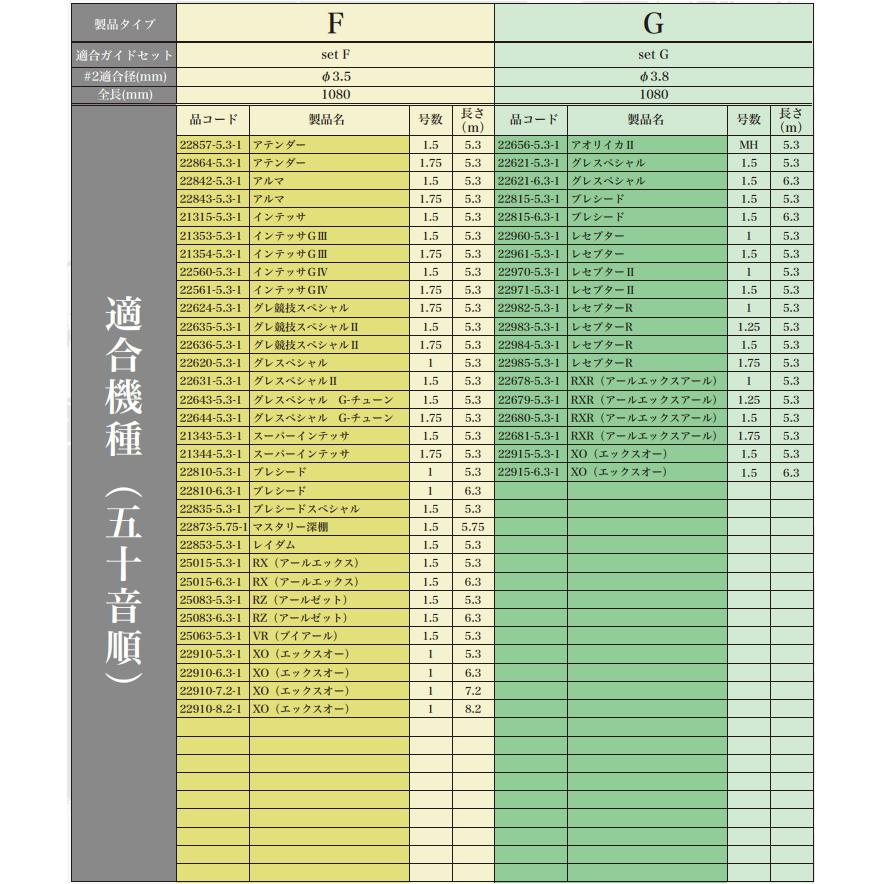 Gamakatsu（がまかつ） 磯竿 がま磯 Re穂先 スーパートップ2 Hタイプ