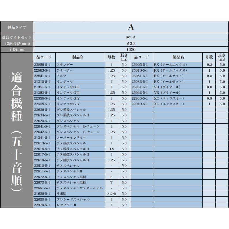 Gamakatsu（がまかつ） 磯竿 がま磯 Re穂先 スーパートップ2 Iタイプ