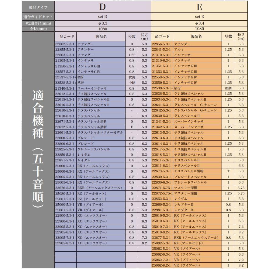 がまかつ、替え穂先 がまかつ がま磯 Re穂先 SuperTOP2 タイプB 1.03m【即日発送
