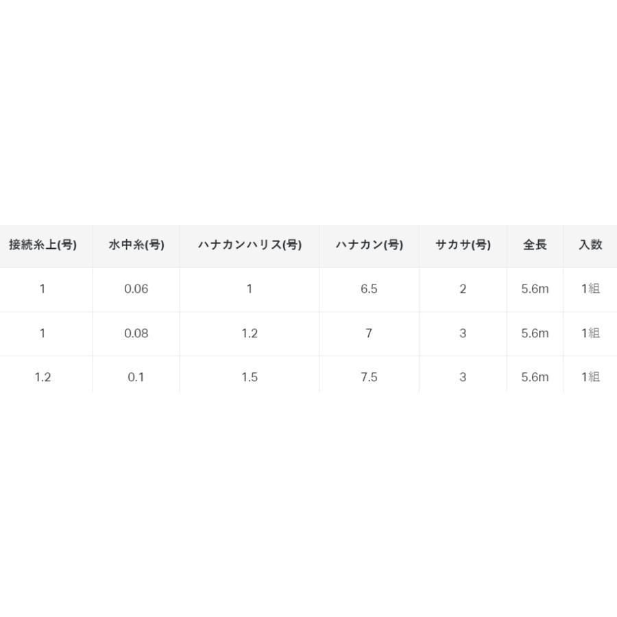 がまかつ アーマードRF+プロ AP-237 張替仕掛 7-0.08 / 鮎 友釣り 仕掛け / メール便可｜tsuribitokan-masuda｜03