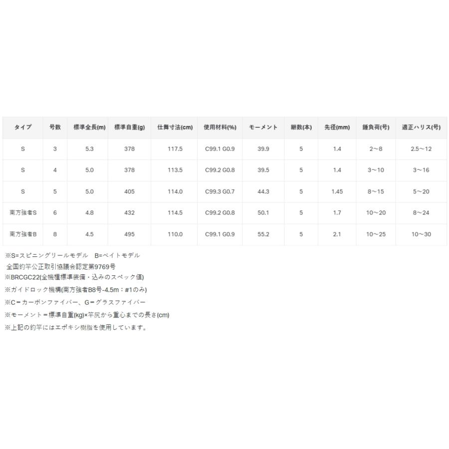 Gamakatsu がまかつ がま磯 我夢者アルティメイト 8号 4.5m 南方 Gamakatsu がまかつ がま磯 我夢者アルティメイト 8号 4.5m 南方