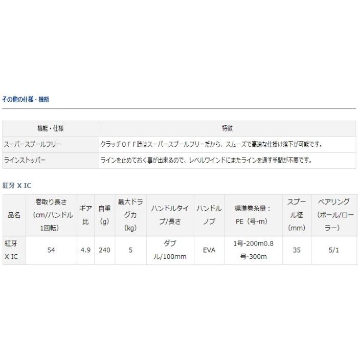 ダイワ 紅牙 X IC 右ハンドル / 両軸リール / daiwa / つり具の画像
